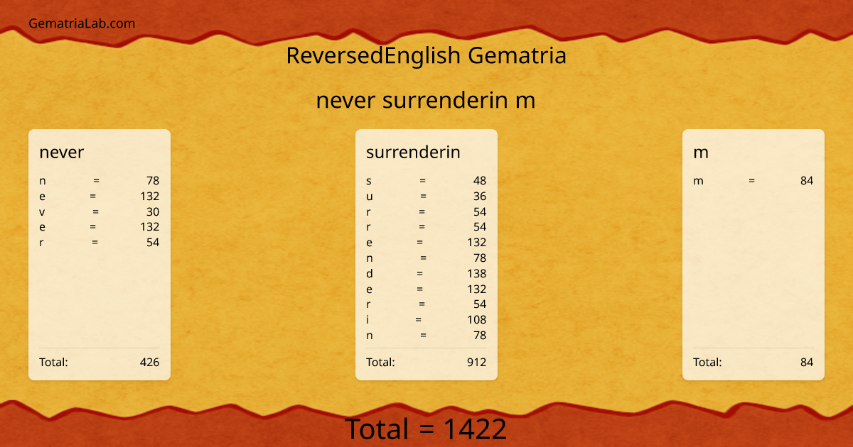 never surrenderin m in reversedEnglish Gematria